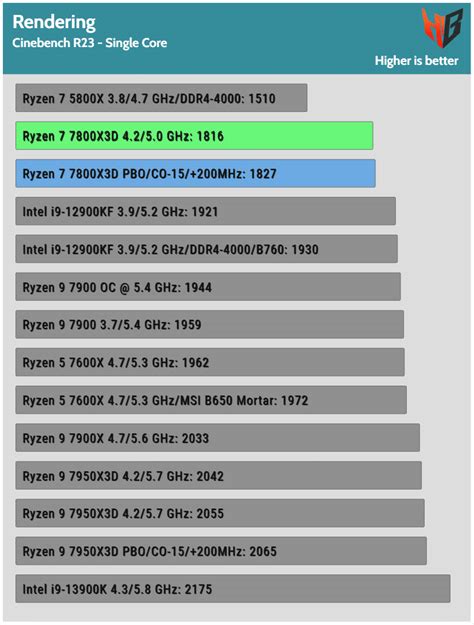 Cinebench R23 Benchmark Scores [2024] — Page 2 .